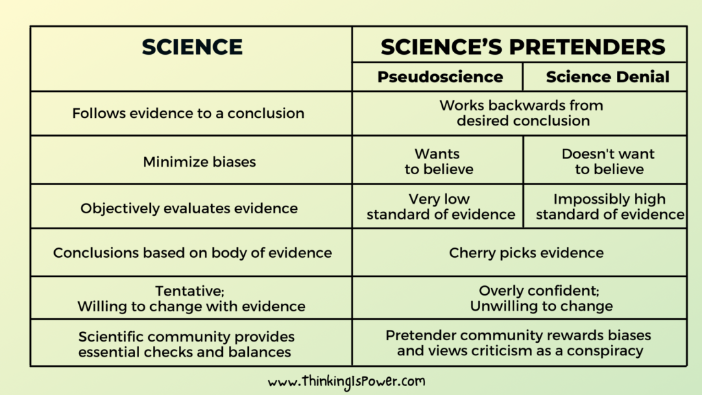 difference between science and pseudoscience