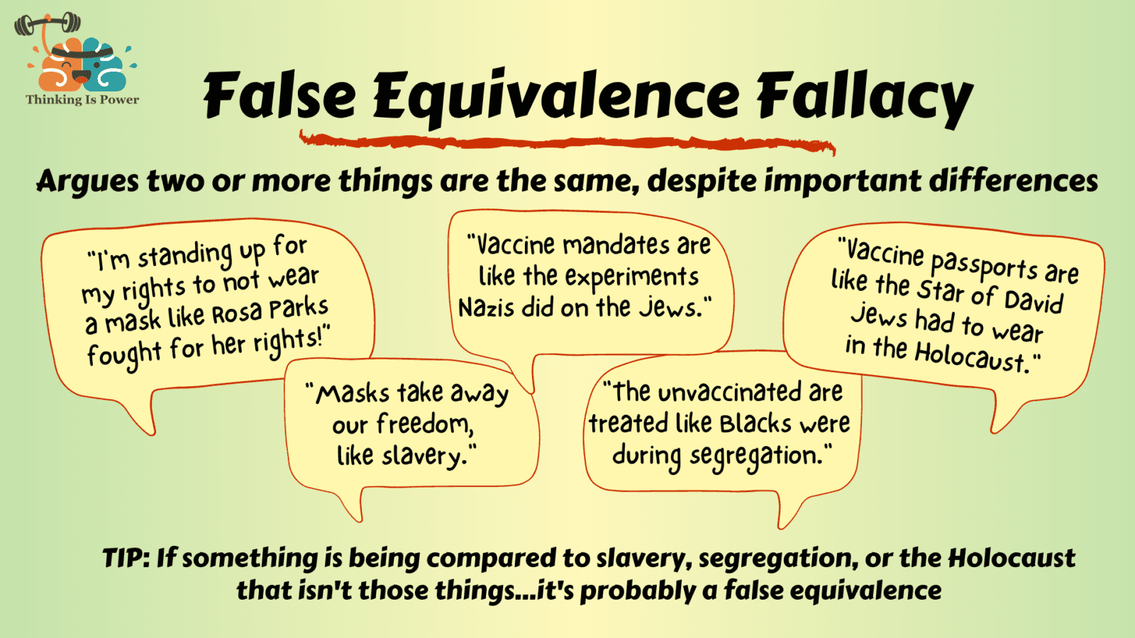 Guide to the Most Common Logical Fallacies