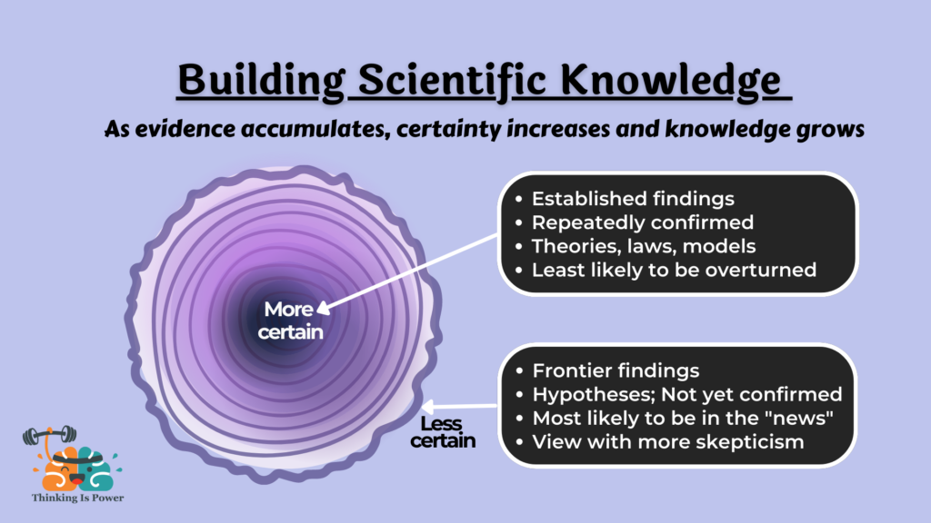 science-what-it-is-how-it-works-and-why-it-matters