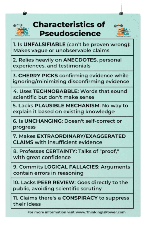 Characteristics of Pseudoscience Poster