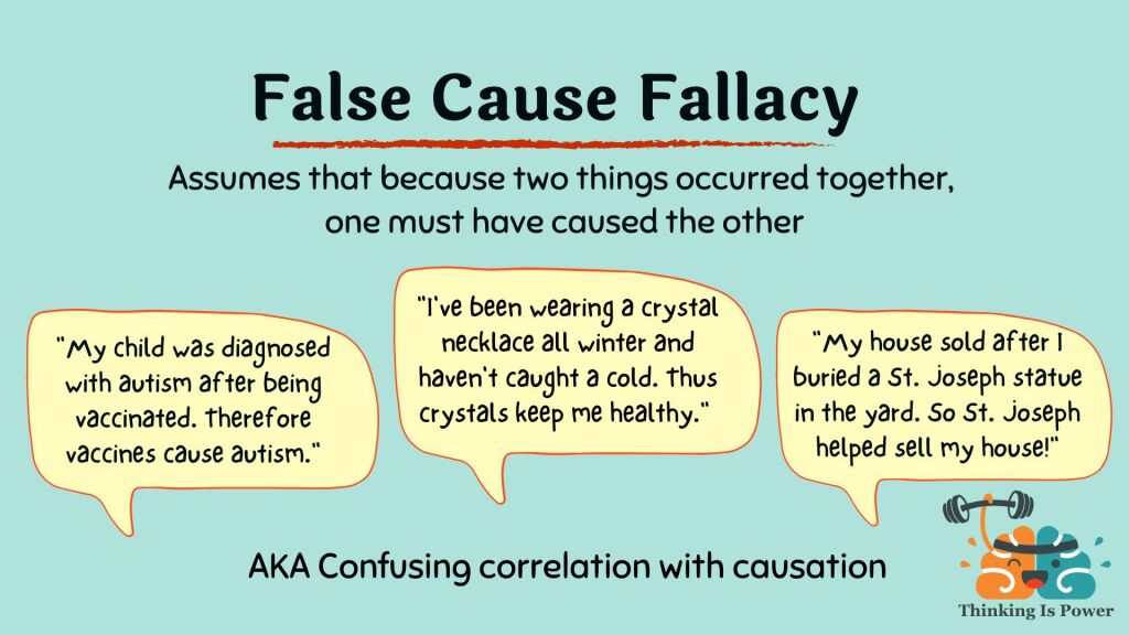 False cause fallacy, or confusing correlation with causation, assumes that because two things occurred together, one must have caused the other. Examples give are vaccines and autism, crystal necklaces and catching colds, and St. Joseph statue and selling a house.
