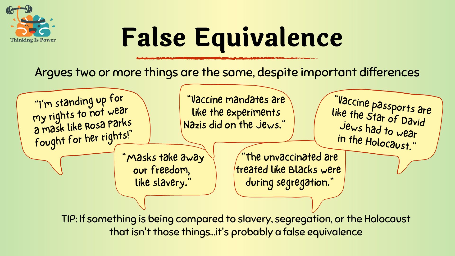 False equivalence fallacy argues two or more things are the same, despite having important differences. Examples are related to COVID, vaccines, and masks being compared to slavery, segregation, Nazis, or the Holocaust.