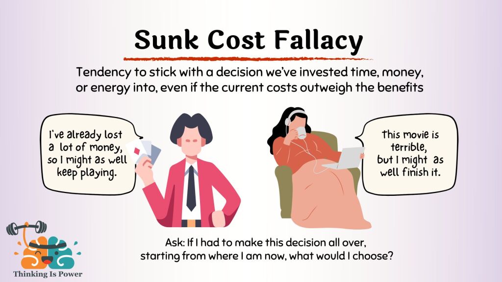 Sunk cost fallacy is the tendency to stick with a decision we've invested time, money, or energy into, even if the current costs outweigh the benefits. Shown is a man gambling and he says, "I've already lost a lot of money, so I might as well keep playing." And a woman watching a movie who says, "This movie is terrible, but I might as well finish it. Ask: If I had to make this decision all over, starting from where I am now, what would I choose?