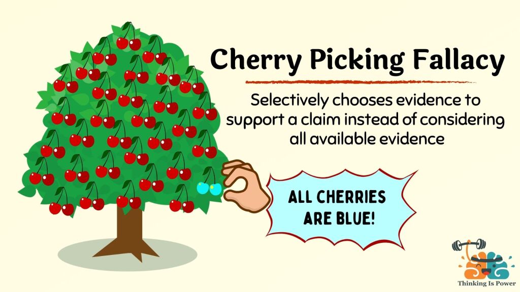 Cherry picking fallacy: Selectively chooses evidence to support a claim instead of considering all available evidence. Shown is a cherry tree full of red cherries with two blue cherries. A hand is picking the blue cherries and says "all cherries are blue!"