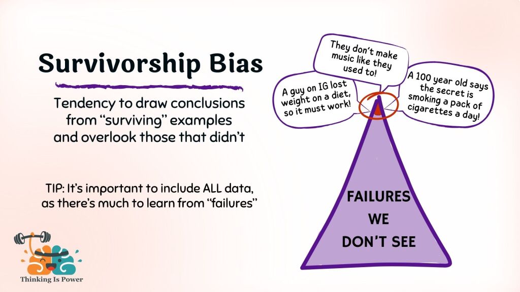 Survivorship Bias: Tendency to draw conclusions from "surviving" examples and overlook those that didn't Tip: It's important to include ALL data, as there's much co learn from "failures." Shown is a pyramid with "Failures we don't see". At the very tip there are examples: "A guy on IG lost weight on a diet, so it must work!" "They don't make music like they used to!" "A 100 year old says the secret is smoking a pack of cigarettes a day!"