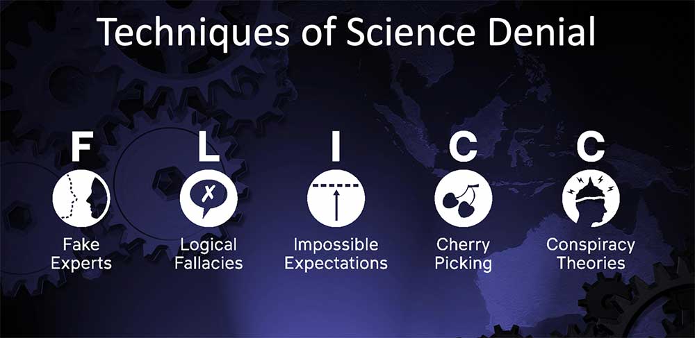 FLICC: Techniques of science denial Fake experts, Logical fallacies, Impossible expectations, Cherry picking, Conspiracy theories