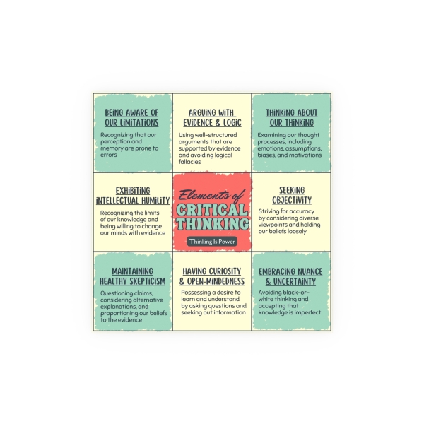 Elements of Critical Thinking Poster